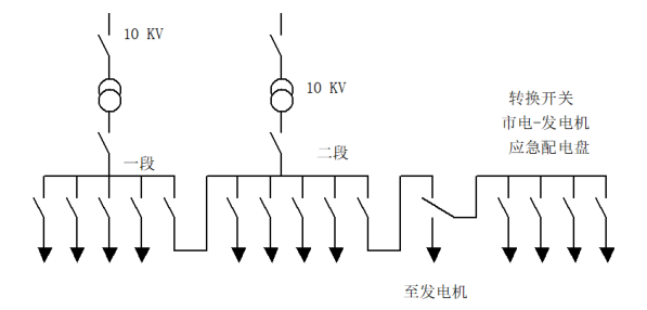 生物制藥安全供電保生產(chǎn)