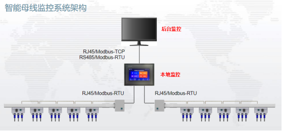 數據機房中智能小母線與列頭柜方案的對比分析