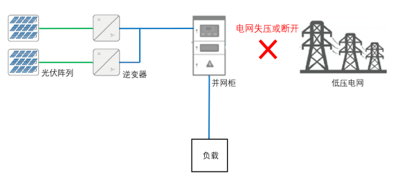 淺談高速公路服務(wù)區(qū)分布式光伏并網(wǎng)發(fā)電