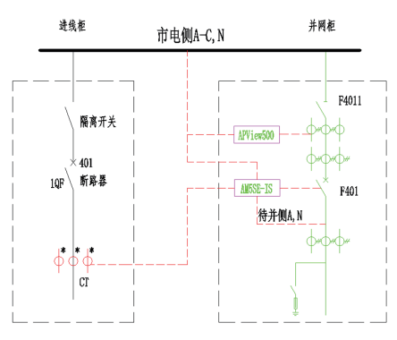 淺談高速公路服務(wù)區(qū)分布式光伏并網(wǎng)發(fā)電