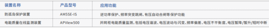 淺談高速公路服務(wù)區(qū)分布式光伏并網(wǎng)發(fā)電