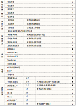 淺談高速公路服務(wù)區(qū)分布式光伏并網(wǎng)發(fā)電