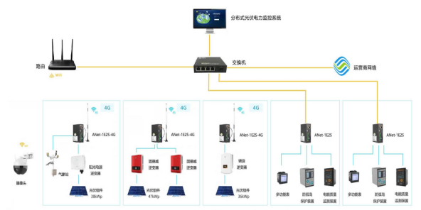 淺談高速公路服務(wù)區(qū)分布式光伏并網(wǎng)發(fā)電