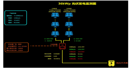 淺談高速公路服務(wù)區(qū)分布式光伏并網(wǎng)發(fā)電