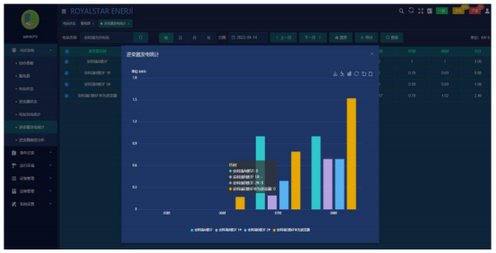 淺談高速公路服務(wù)區(qū)分布式光伏并網(wǎng)發(fā)電