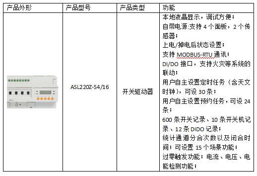 智能照明控制系統(tǒng)在地鐵照明中的應(yīng)用