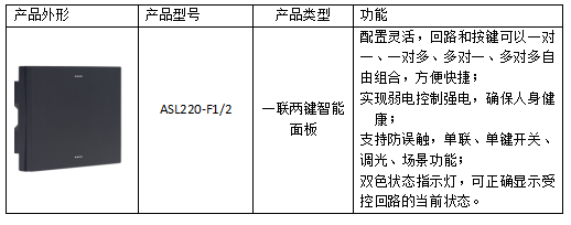 智能照明控制系統(tǒng)在地鐵照明中的應(yīng)用