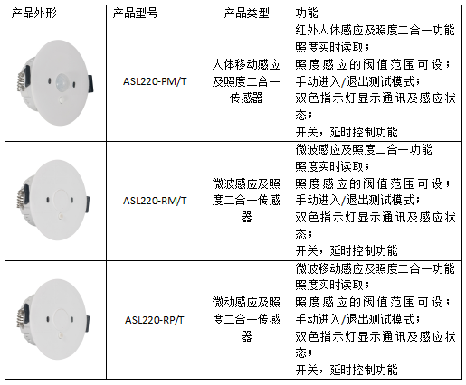 智能照明控制系統(tǒng)在地鐵照明中的應(yīng)用