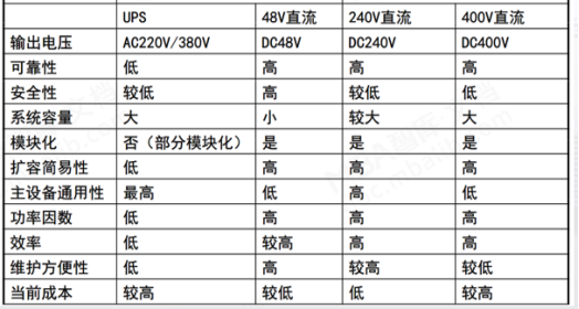 數(shù)據(jù)中心末端直流配電系統(tǒng)產(chǎn)品的應(yīng)用