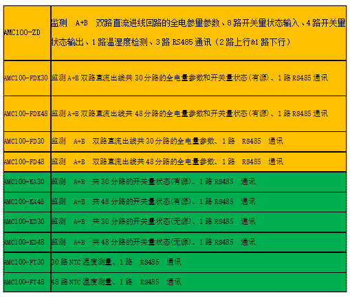 數(shù)據(jù)中心末端直流配電系統(tǒng)產(chǎn)品的應(yīng)用