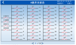 數(shù)據(jù)中心末端直流配電系統(tǒng)產(chǎn)品的應(yīng)用