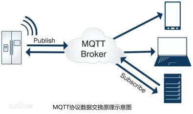 一種基于物聯網技術的能源物聯網數據服務平臺