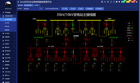 安科瑞為汽車制造行業工業能效提升行動計劃提供能效管理解決方案