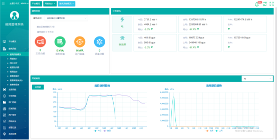 Acrel5000web能耗系統在某學院的應用