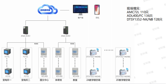Acrel5000web能耗系統在某學院的應用