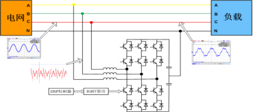 關于有源電力濾波器在地鐵站低壓配電系統中的應用分析