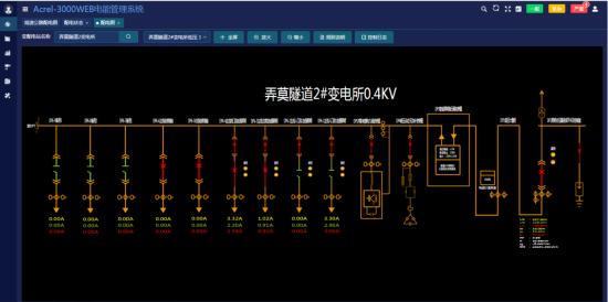 基于智能化的高速公路電力監控系統技術研究