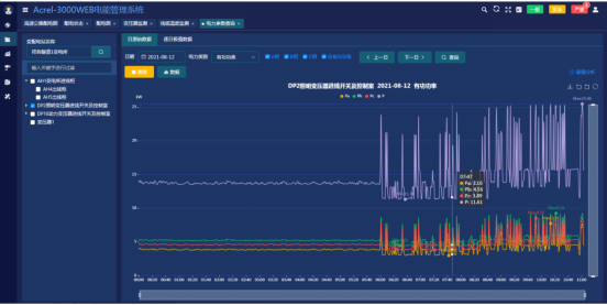 基于智能化的高速公路電力監控系統技術研究