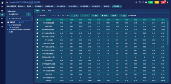 基于智能化的高速公路電力監控系統技術研究