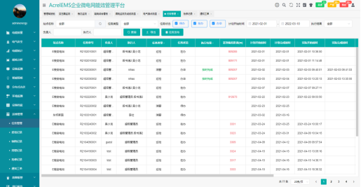 基于智能化的高速公路電力監控系統技術研究