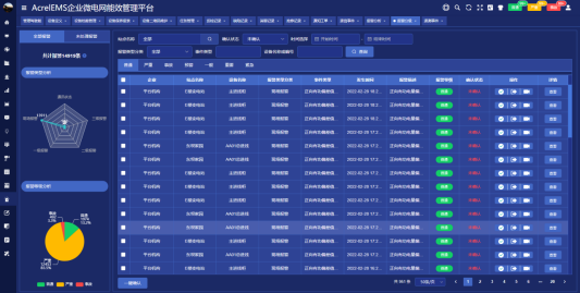 淺談安科瑞EMS能源管控平臺在鋼鐵廠的應用
