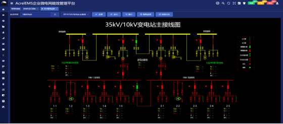淺談安科瑞EMS能源管控平臺在鋼鐵廠的應用
