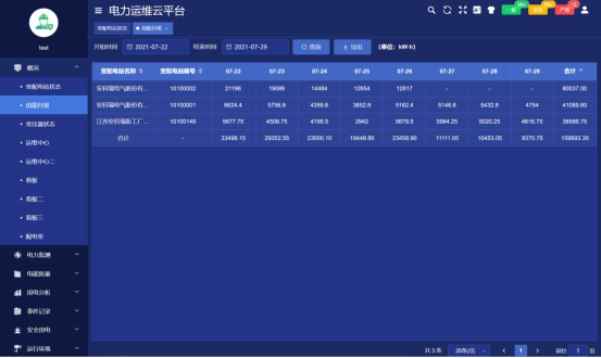 智能變配電站運(yùn)維系統(tǒng)管理方案