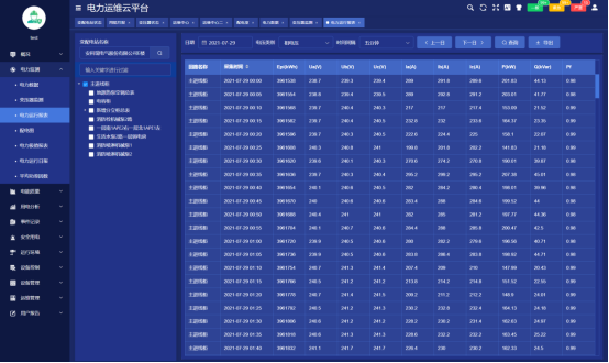 智能變配電站運(yùn)維系統(tǒng)管理方案