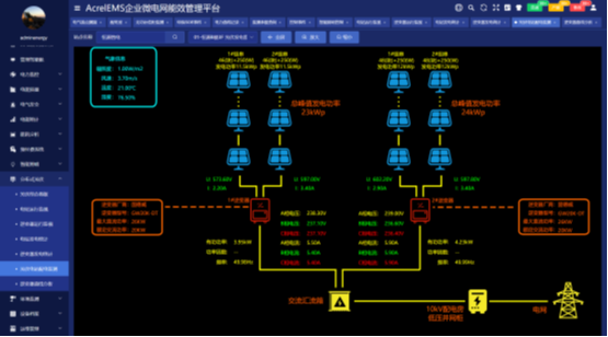 安科瑞為數據中心領域提供能效管理解決方案