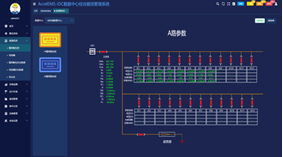 安科瑞為數據中心領域提供能效管理解決方案