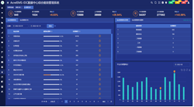 安科瑞為數據中心領域提供能效管理解決方案