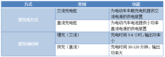 充電樁應用技術分析