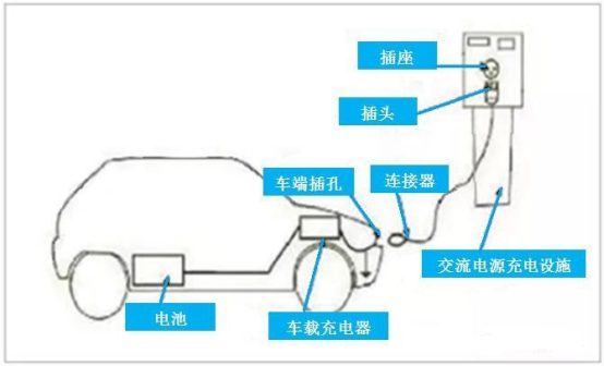 充電樁應用技術分析