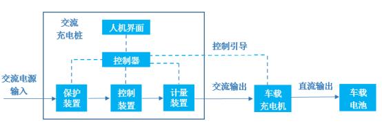 充電樁應用技術分析