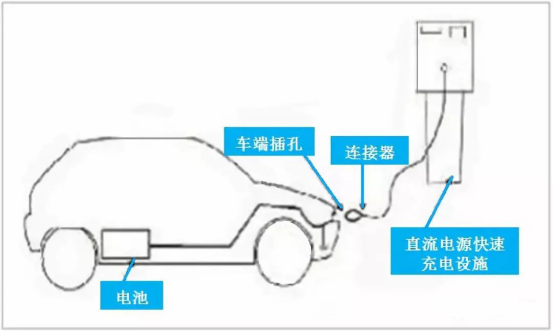充電樁應用技術分析