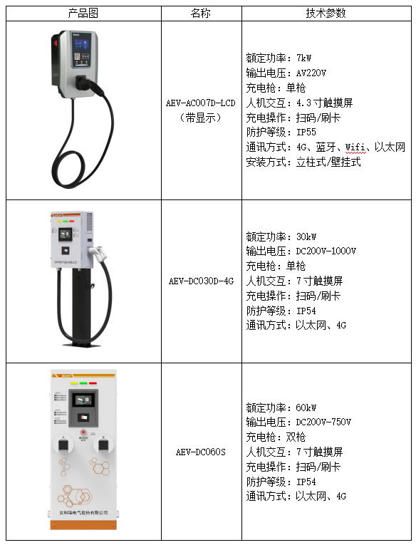 充電樁應用技術分析