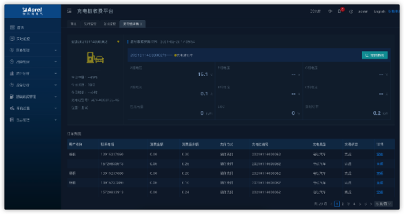 充電樁應用技術分析