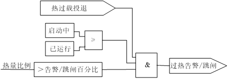 電動機保護裝置在某化工企業(yè)的應(yīng)用