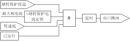 電動機保護裝置在某化工企業(yè)的應(yīng)用