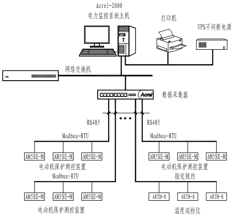 電動機保護裝置在某化工企業(yè)的應(yīng)用