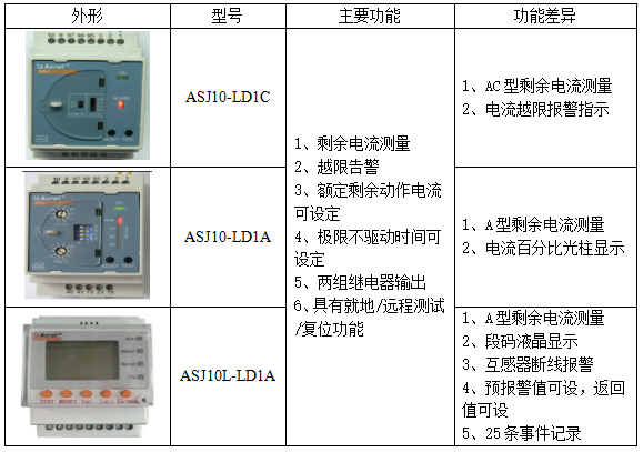 淺談剩余電流動作繼電器的應用