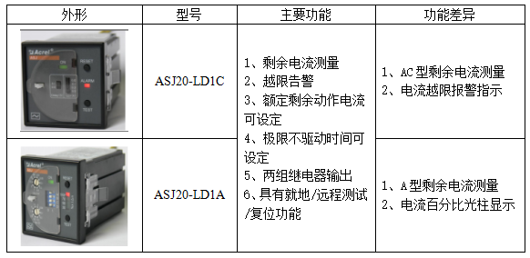 淺談剩余電流動作繼電器的應用