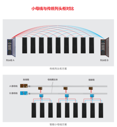 淺談數據中心新型配電模式下的配電設計方案