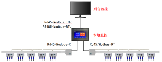 淺談數據中心新型配電模式下的配電設計方案