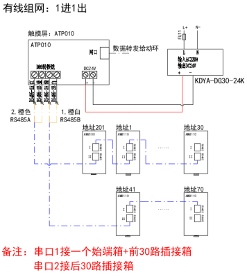 淺談數據中心新型配電模式下的配電設計方案