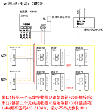 淺談數據中心新型配電模式下的配電設計方案