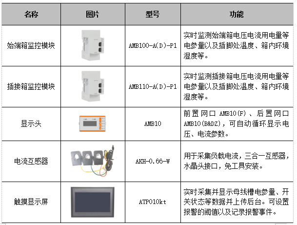 淺談數據中心新型配電模式下的配電設計方案