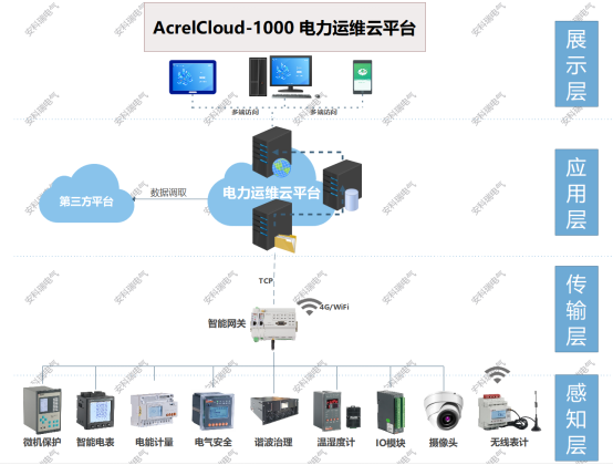 如何實(shí)現(xiàn)安全、智能的配電房運(yùn)維