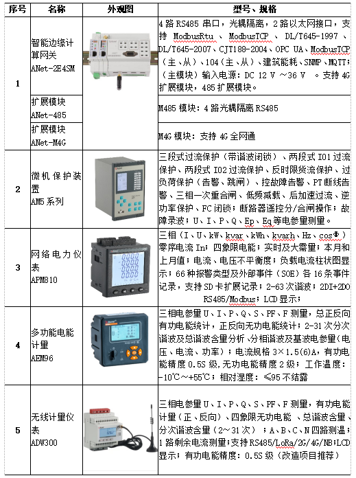 如何實(shí)現(xiàn)安全、智能的配電房運(yùn)維