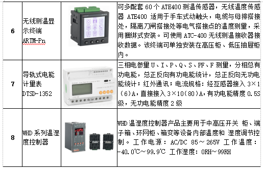 如何實(shí)現(xiàn)安全、智能的配電房運(yùn)維